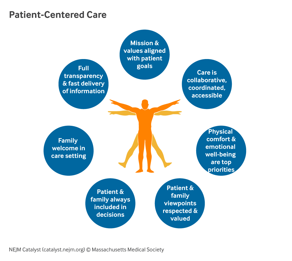 Understanding Patient-Centered Care at Mayo Clinic Understanding Patient-Centered Care at Mayo Clinic