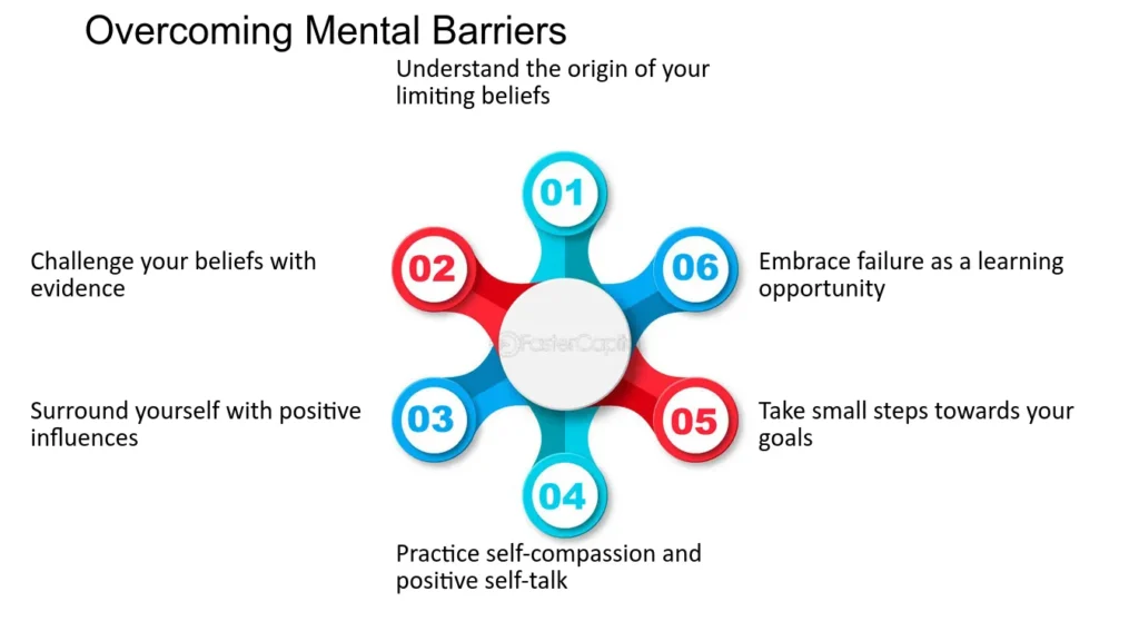 Mental Barriers: Overcoming Doubts Mental Barriers: Overcoming Doubts