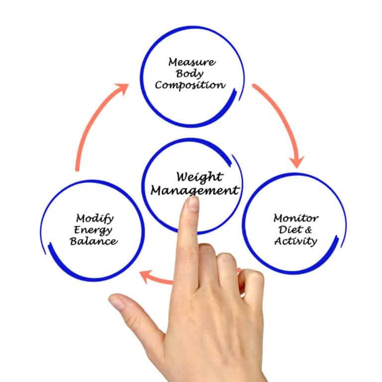 Understanding Weight Management: Key Insights Understanding Weight Management: Key Insights