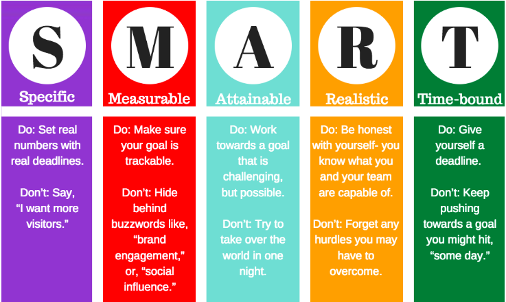 Set Goals That Feel Right for You Set Goals That Feel Right for You