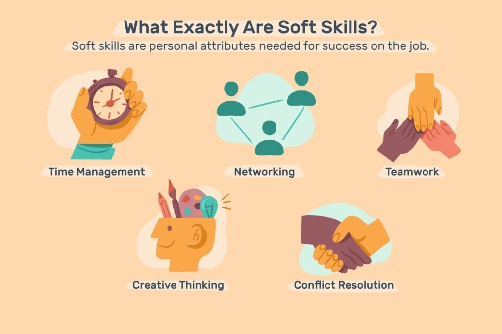 The Essential Role of Soft Skills Training in the Modern Workplace The Essential Role of Soft Skills Training in the Modern Workplace