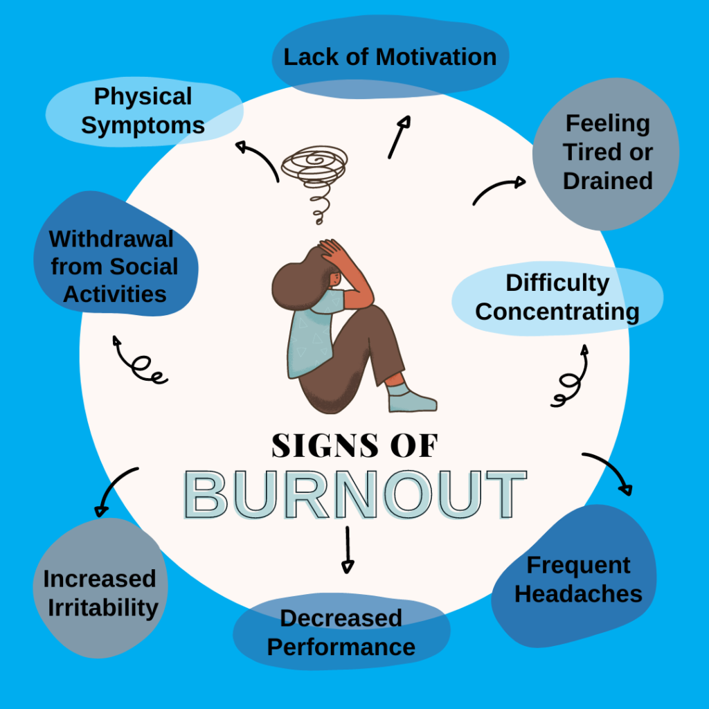 Understanding and Overcoming Burnout: A Complete Guide Understanding and Overcoming Burnout: A Complete Guide